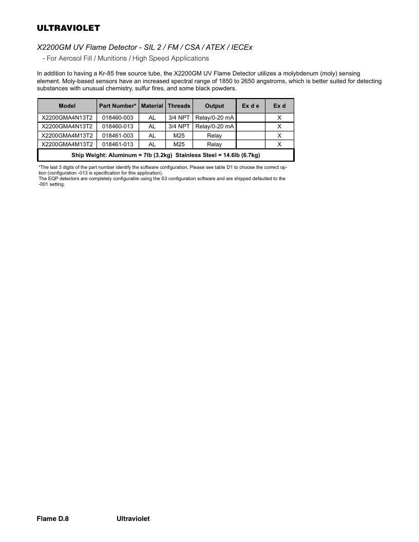 Det-Tronics Fire Safety Products Catalog Weekly Ad January 1 - December 31, 2026