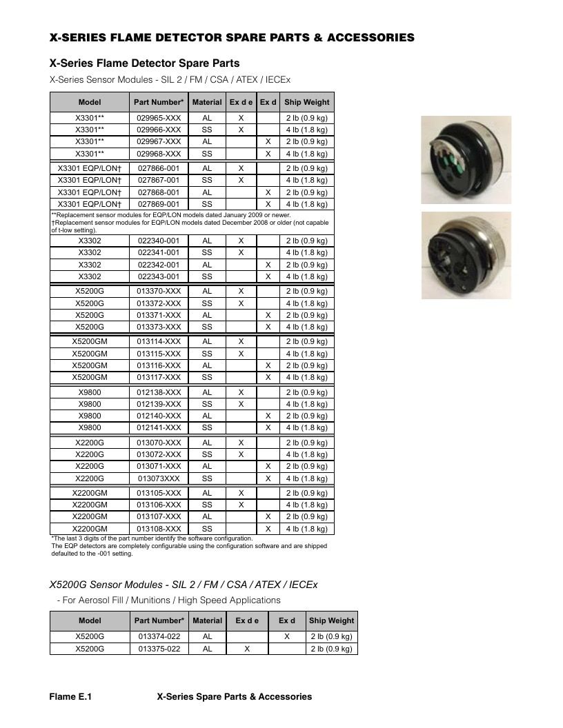 Det-Tronics Fire Safety Products Catalog Weekly Ad January 1 - December 31, 2026