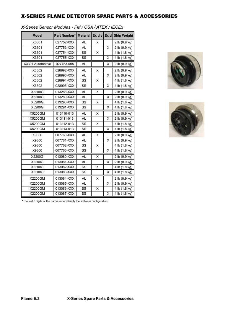 Det-Tronics Fire Safety Products Catalog Weekly Ad January 1 - December 31, 2026