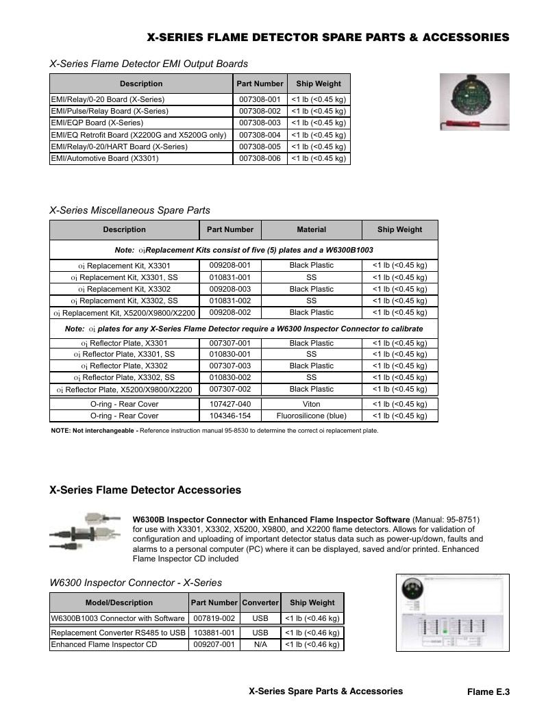 Det-Tronics Fire Safety Products Catalog Weekly Ad January 1 - December 31, 2026