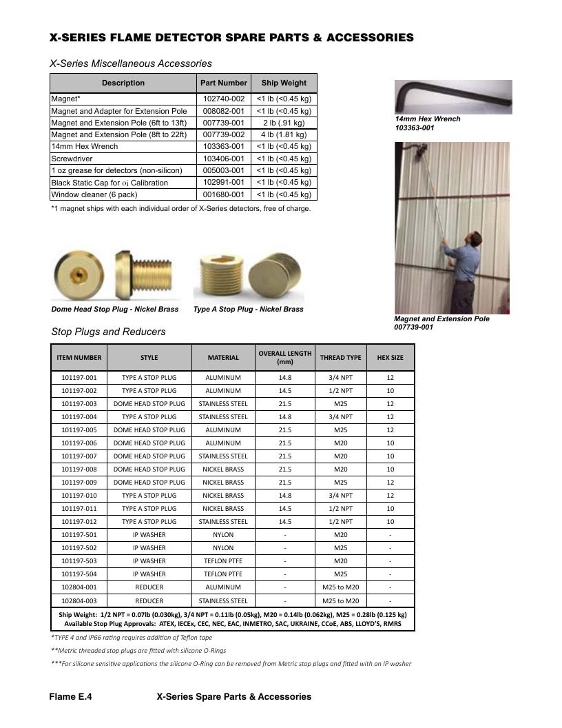 Det-Tronics Fire Safety Products Catalog Weekly Ad January 1 - December 31, 2026