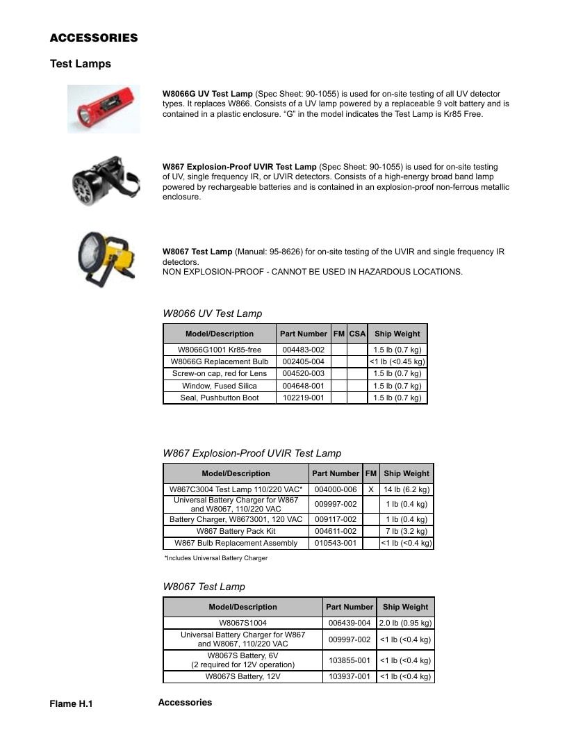 Det-Tronics Fire Safety Products Catalog Weekly Ad January 1 - December 31, 2026