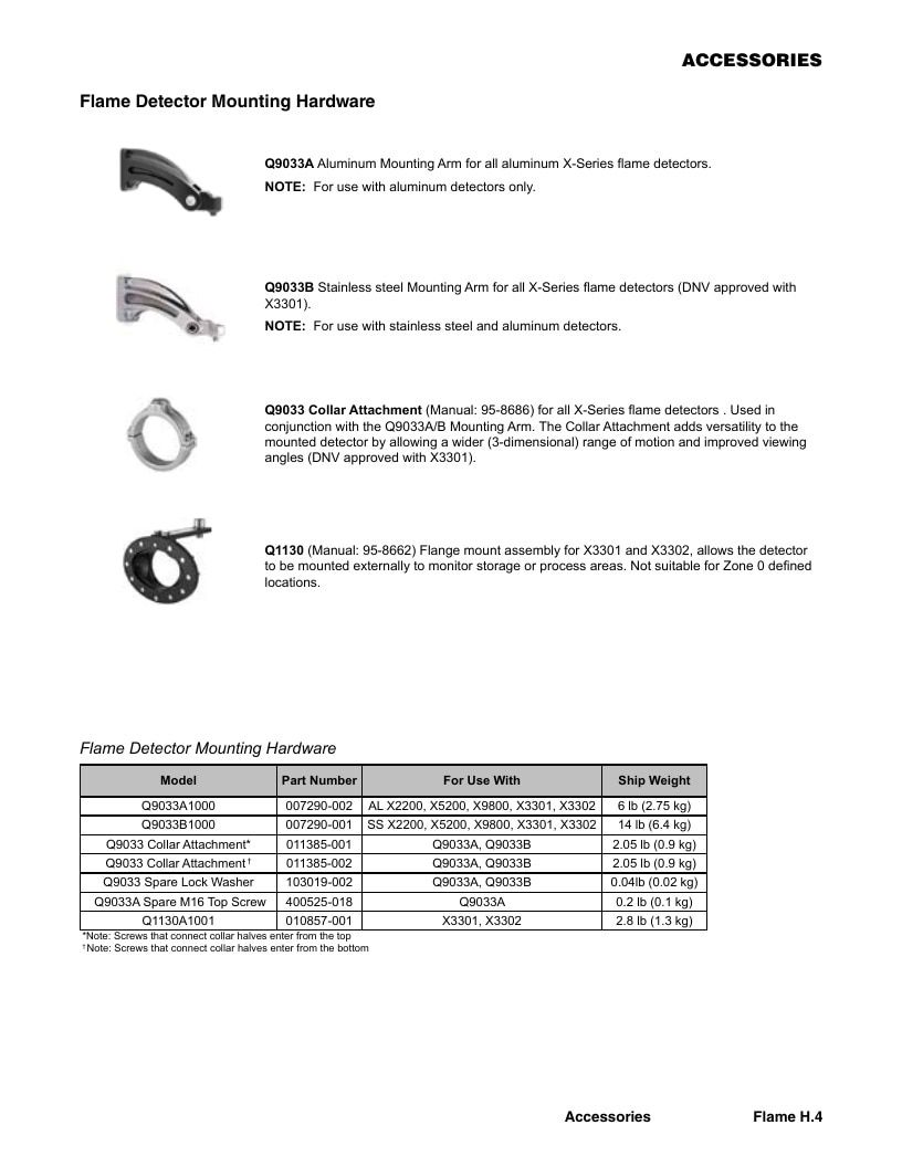 Det-Tronics Fire Safety Products Catalog Weekly Ad January 1 - December 31, 2026