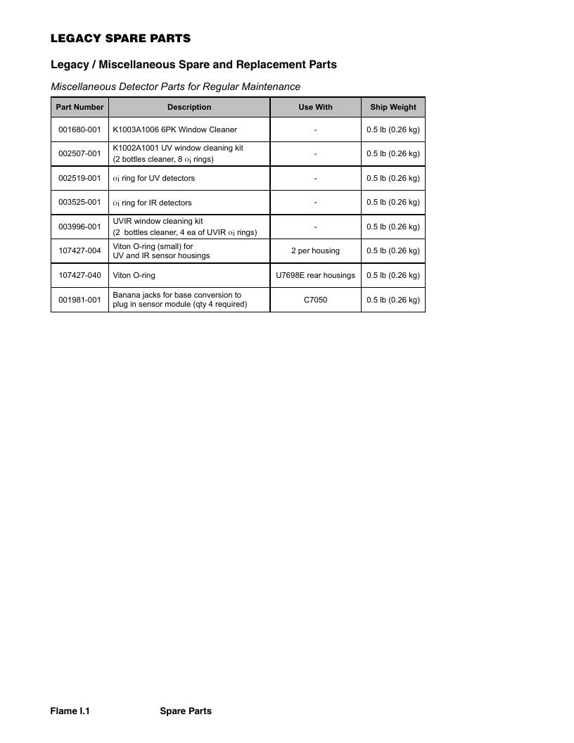 Det-Tronics Fire Safety Products Catalog Weekly Ad January 1 - December 31, 2026