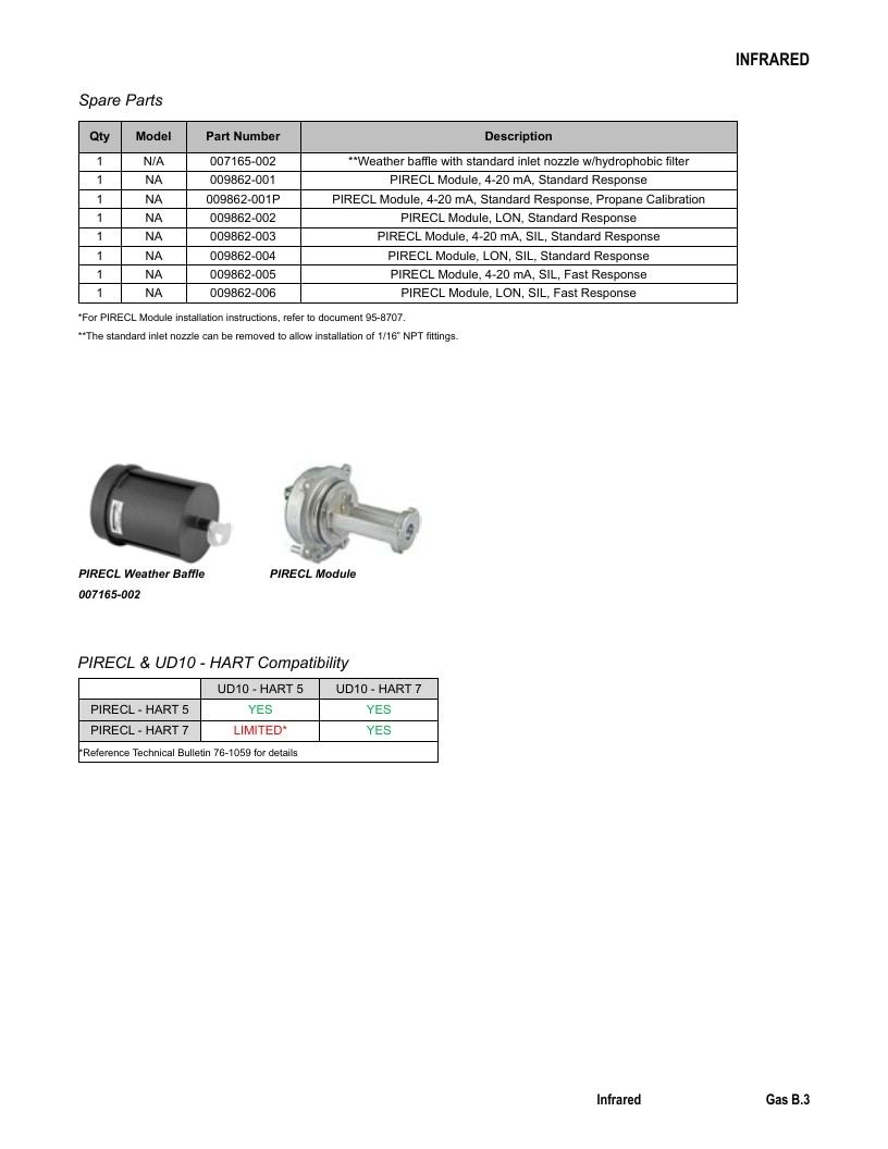 Det-Tronics Fire Safety Products Catalog Weekly Ad January 1 - December 31, 2026