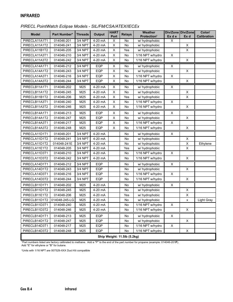 Det-Tronics Fire Safety Products Catalog Weekly Ad January 1 - December 31, 2026