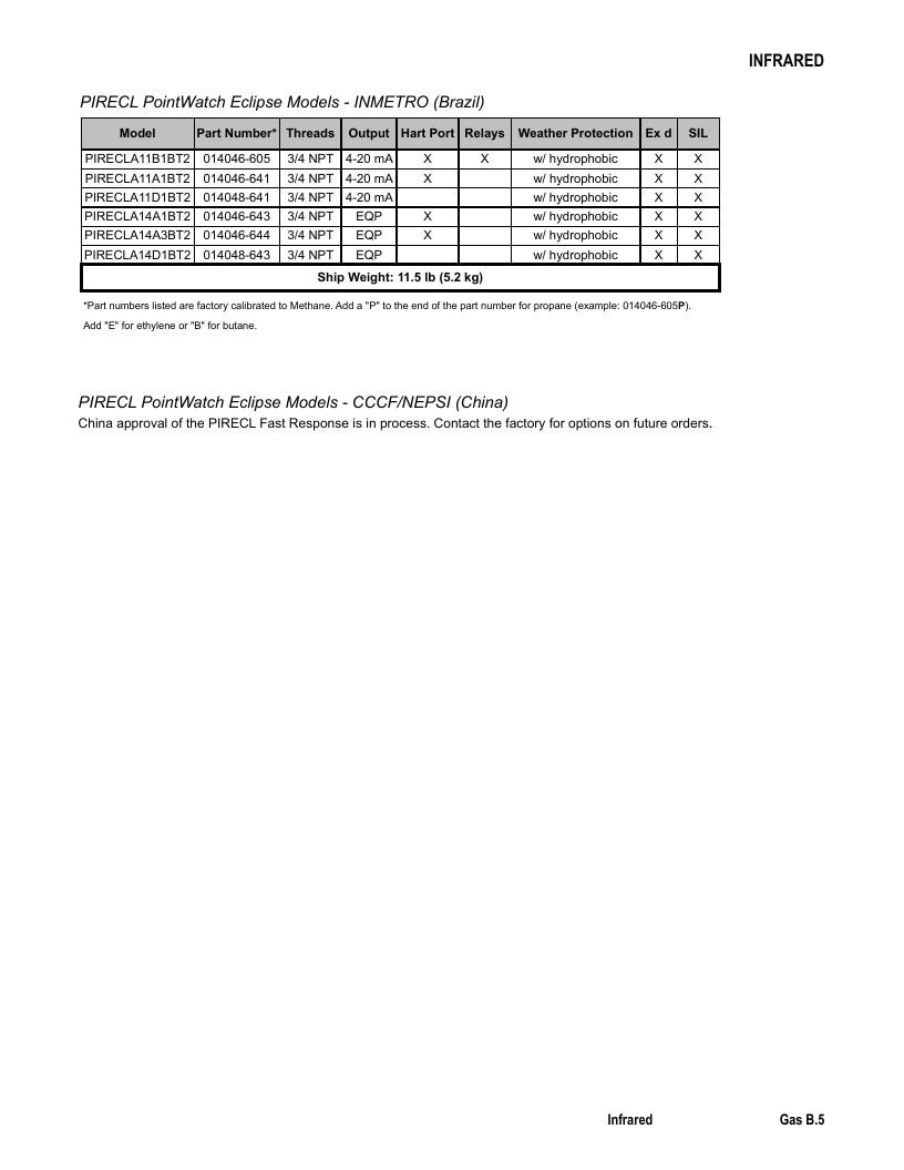 Det-Tronics Fire Safety Products Catalog Weekly Ad January 1 - December 31, 2026