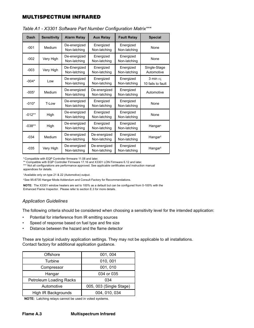 Det-Tronics Fire Safety Products Catalog Weekly Ad January 1 - December 31, 2026