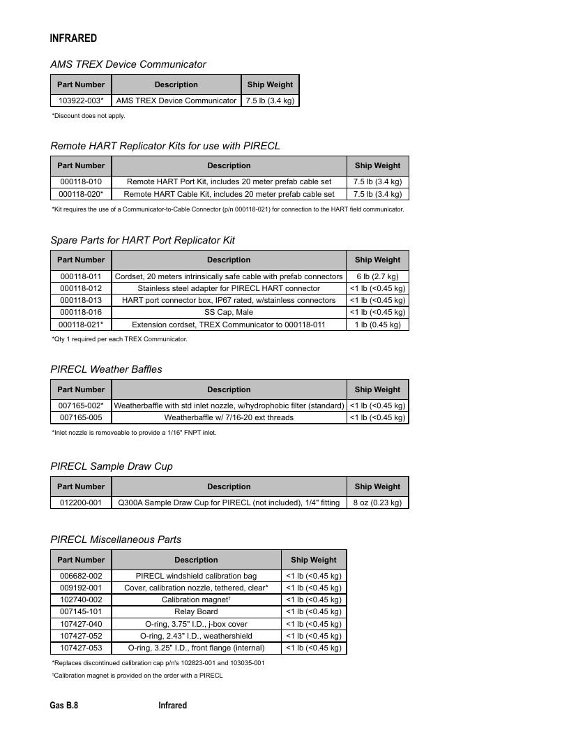 Det-Tronics Fire Safety Products Catalog Weekly Ad January 1 - December 31, 2026