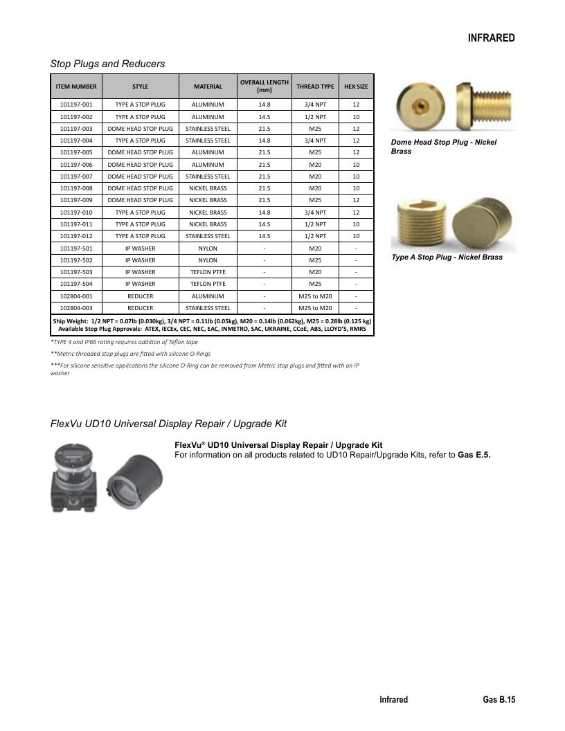 Det-Tronics Fire Safety Products Catalog Weekly Ad January 1 - December 31, 2026