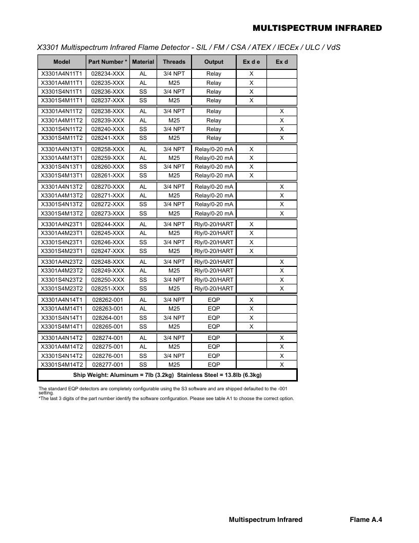 Det-Tronics Fire Safety Products Catalog Weekly Ad January 1 - December 31, 2026