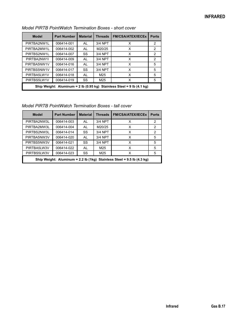 Det-Tronics Fire Safety Products Catalog Weekly Ad January 1 - December 31, 2026