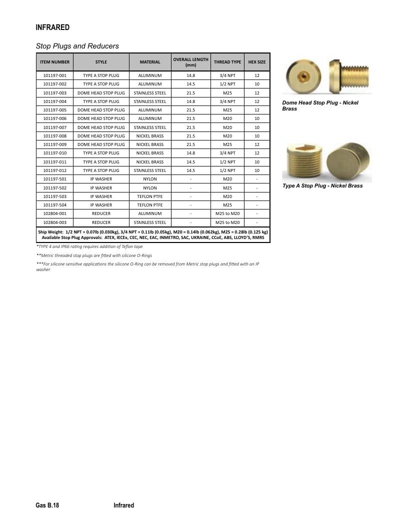 Det-Tronics Fire Safety Products Catalog Weekly Ad January 1 - December 31, 2026