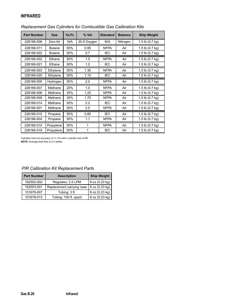 Det-Tronics Fire Safety Products Catalog Weekly Ad January 1 - December 31, 2026