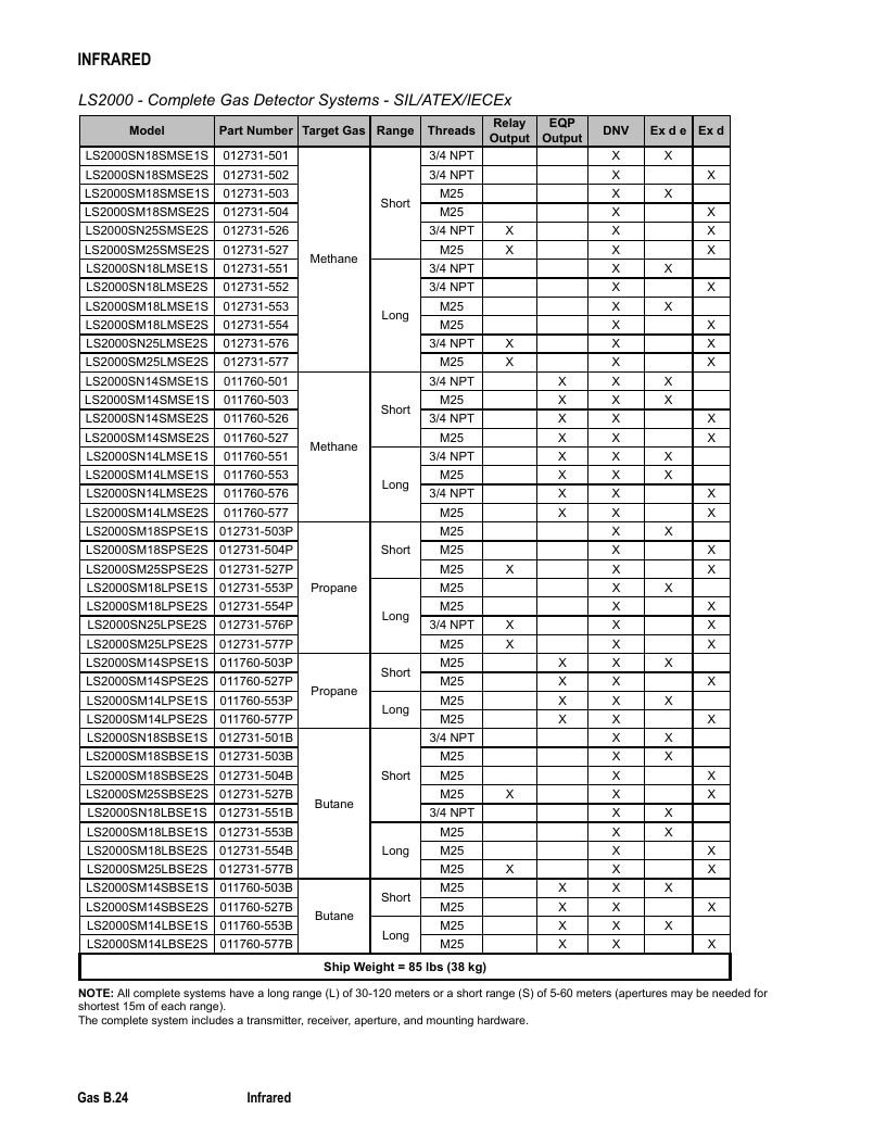 Det-Tronics Fire Safety Products Catalog Weekly Ad January 1 - December 31, 2026