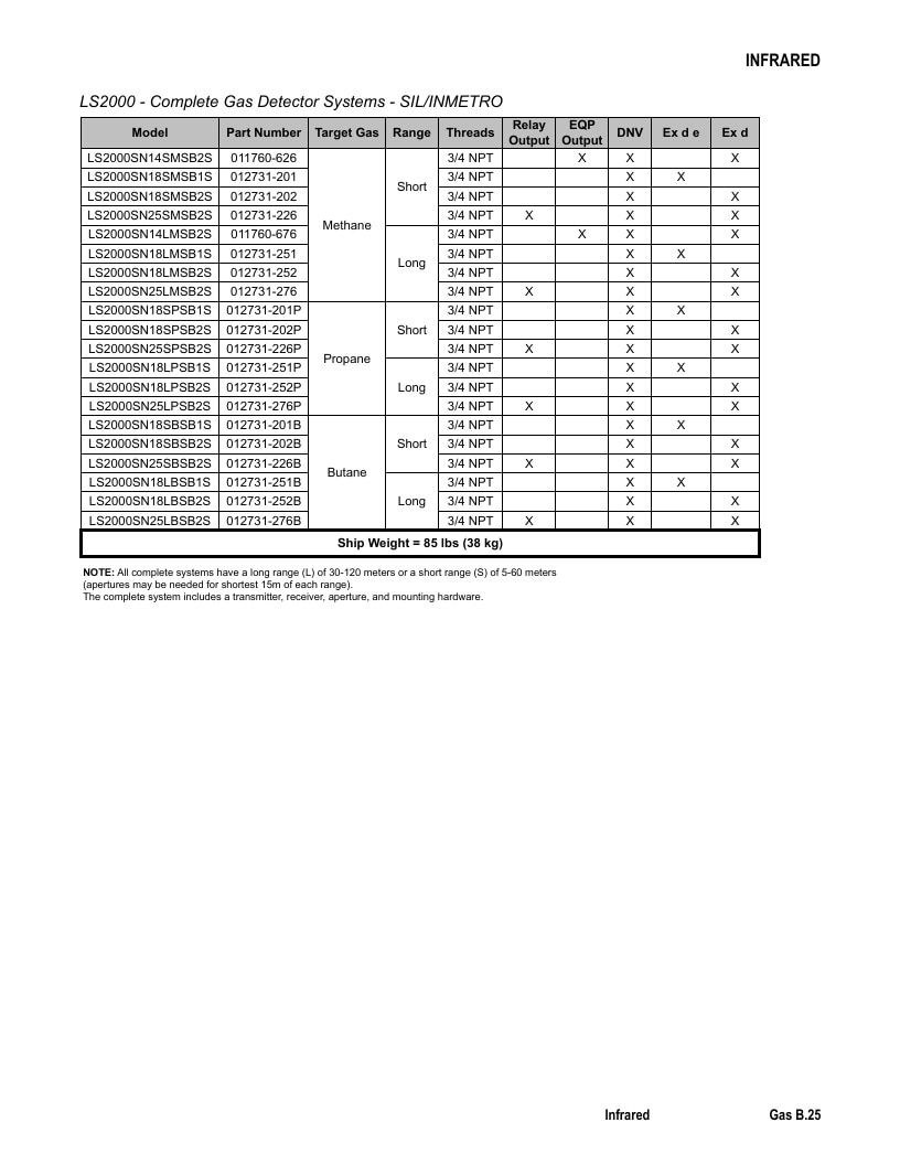 Det-Tronics Fire Safety Products Catalog Weekly Ad January 1 - December 31, 2026