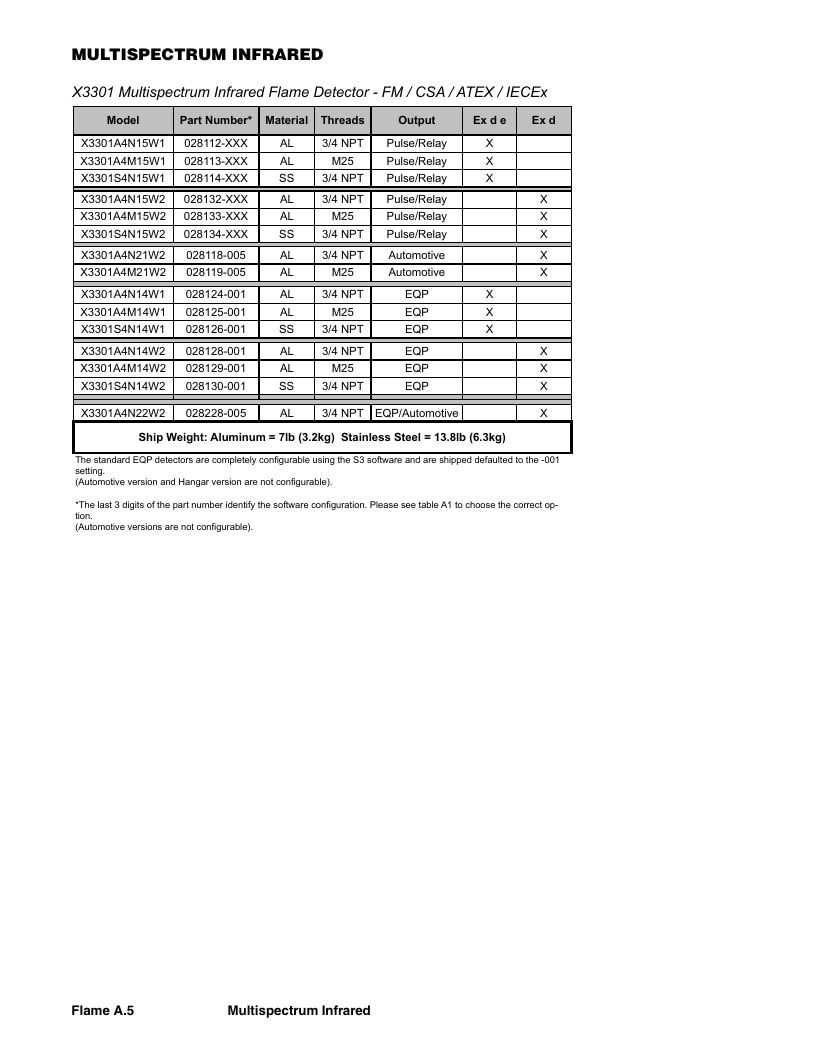Det-Tronics Fire Safety Products Catalog Weekly Ad January 1 - December 31, 2026
