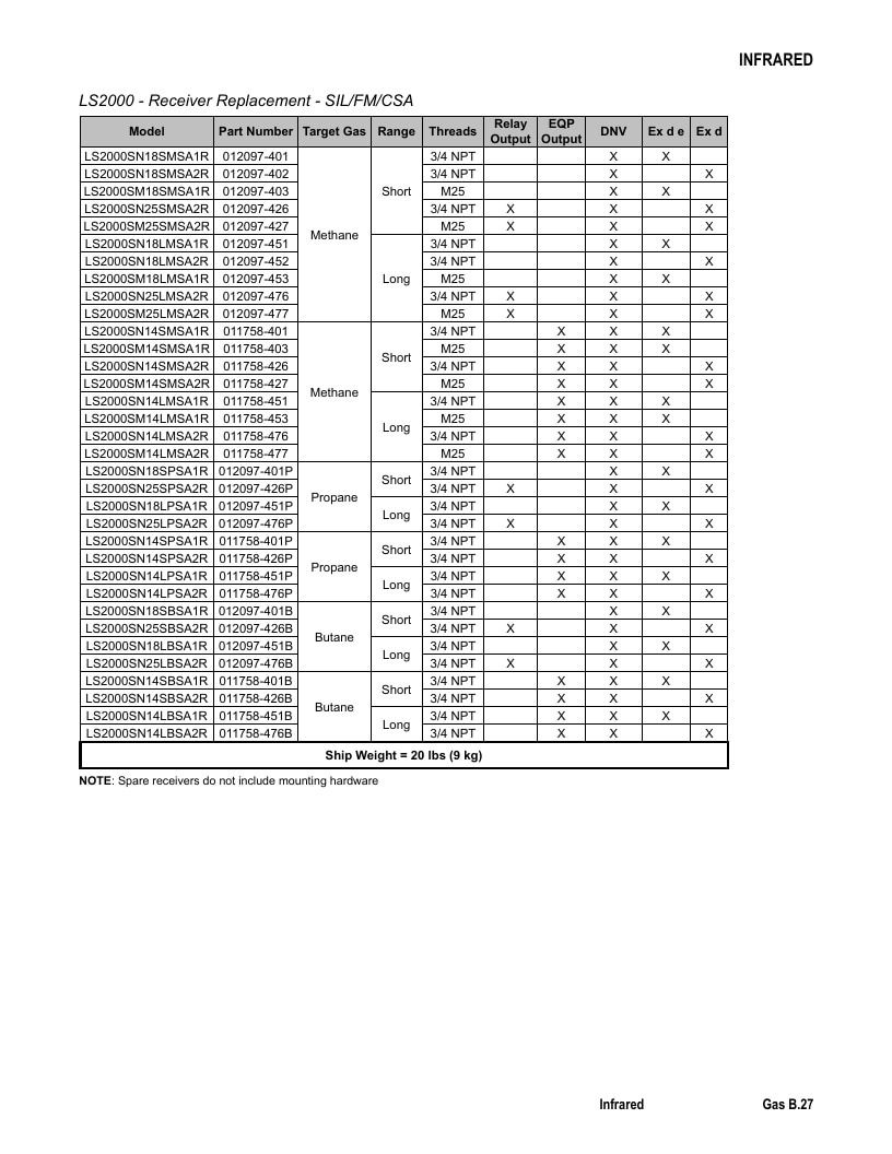 Det-Tronics Fire Safety Products Catalog Weekly Ad January 1 - December 31, 2026
