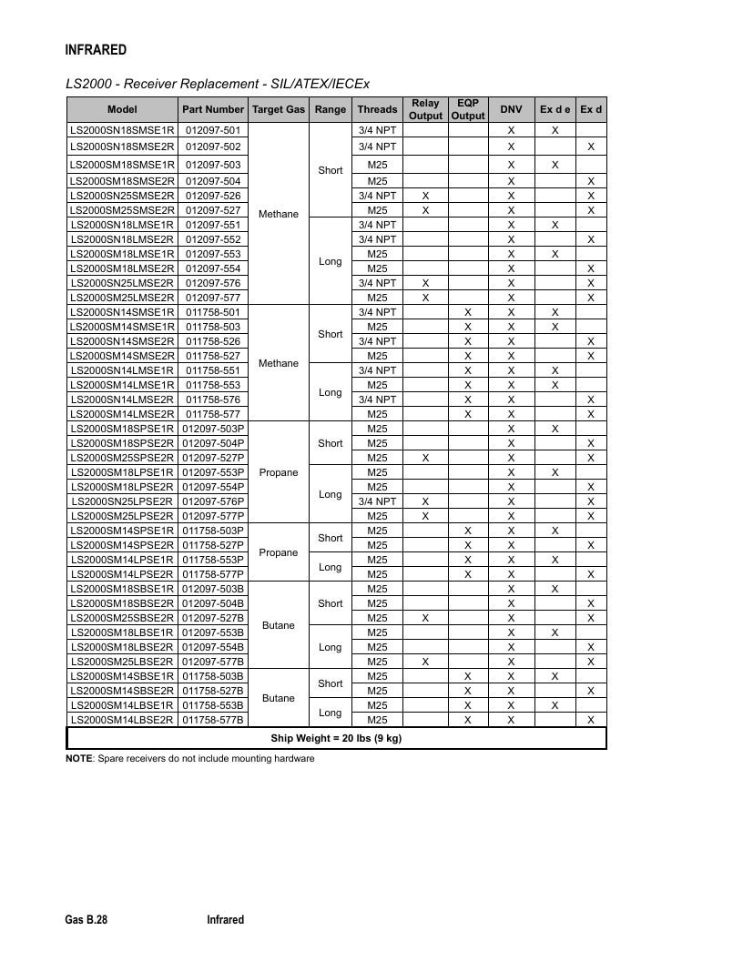 Det-Tronics Fire Safety Products Catalog Weekly Ad January 1 - December 31, 2026