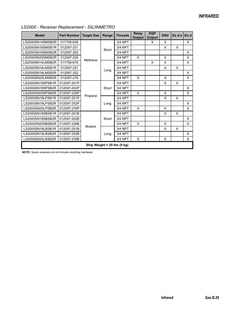 Det-Tronics Fire Safety Products Catalog Weekly Ad January 1 - December 31, 2026