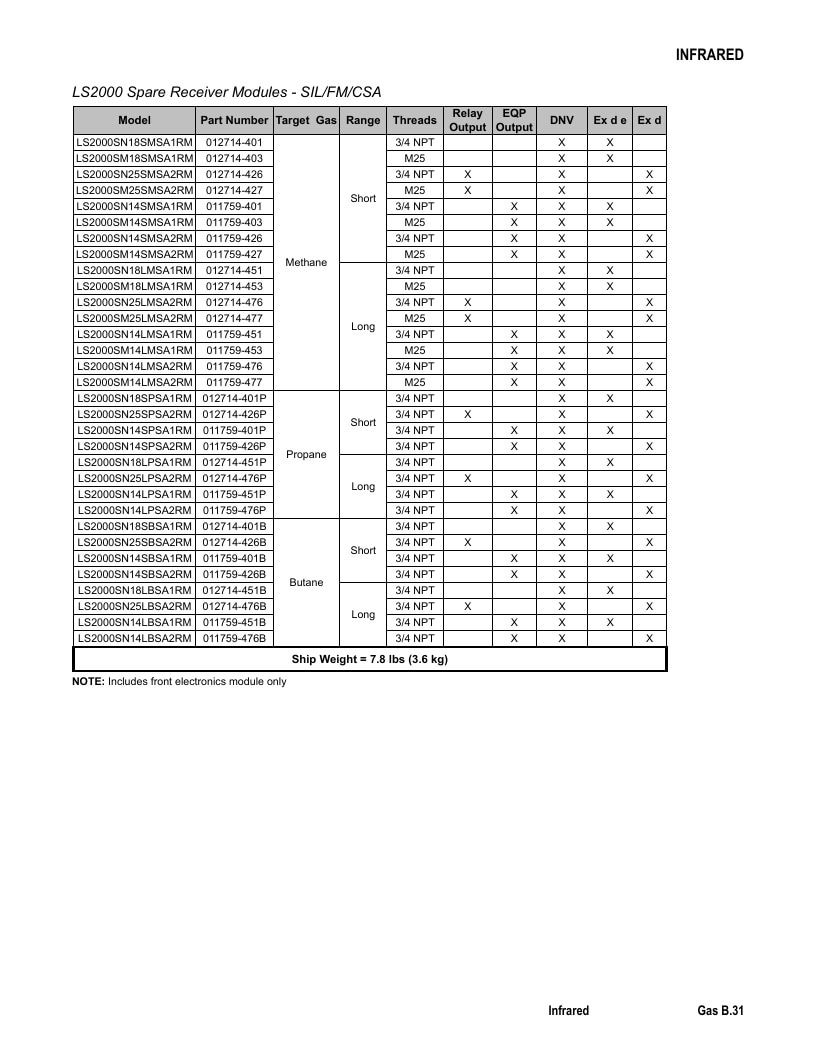 Det-Tronics Fire Safety Products Catalog Weekly Ad January 1 - December 31, 2026