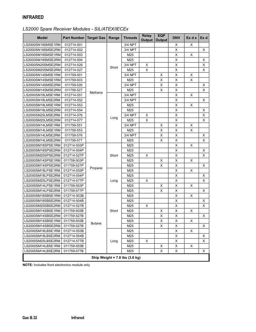 Det-Tronics Fire Safety Products Catalog Weekly Ad January 1 - December 31, 2026