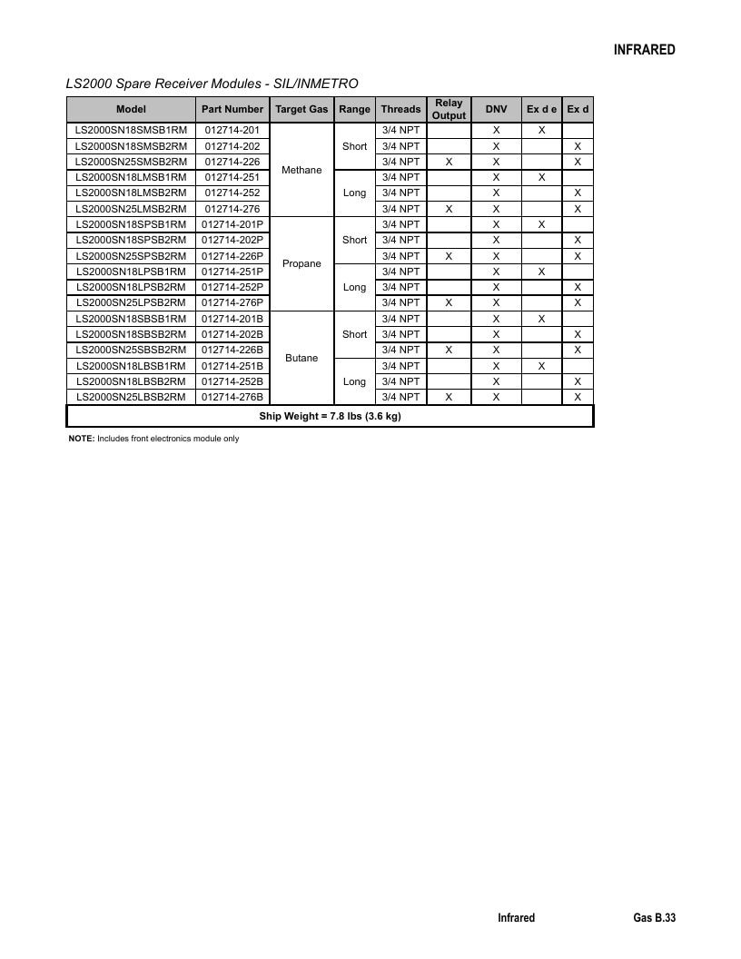 Det-Tronics Fire Safety Products Catalog Weekly Ad January 1 - December 31, 2026