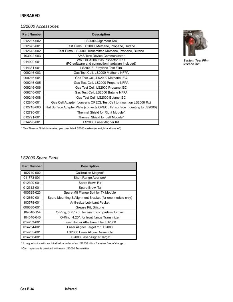 Det-Tronics Fire Safety Products Catalog Weekly Ad January 1 - December 31, 2026