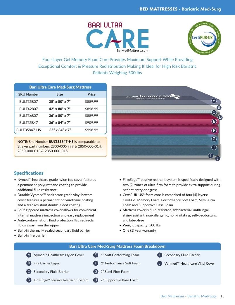 DiaMedical USA Medical Support Surface Catalog Weekly Ad January 1 - December 31, 2026