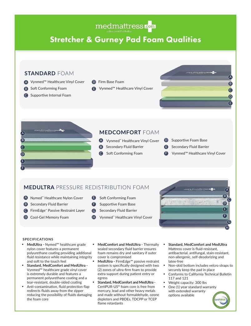 DiaMedical USA Medical Support Surface Catalog Weekly Ad January 1 - December 31, 2026