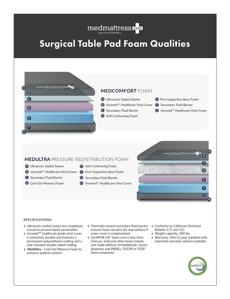 DiaMedical USA Medical Support Surface Catalog Weekly Ad January 1 - December 31, 2026