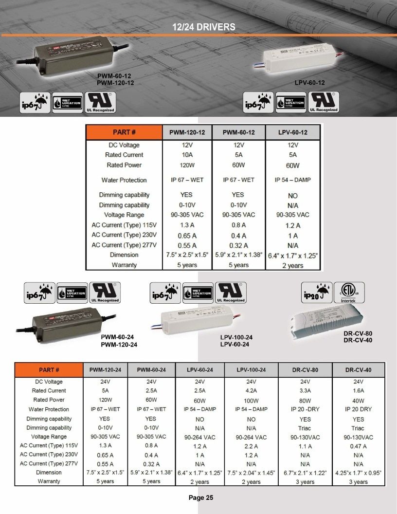 DTEC LED LED Products Catalog Weekly Ad January 1 - December 31, 2026