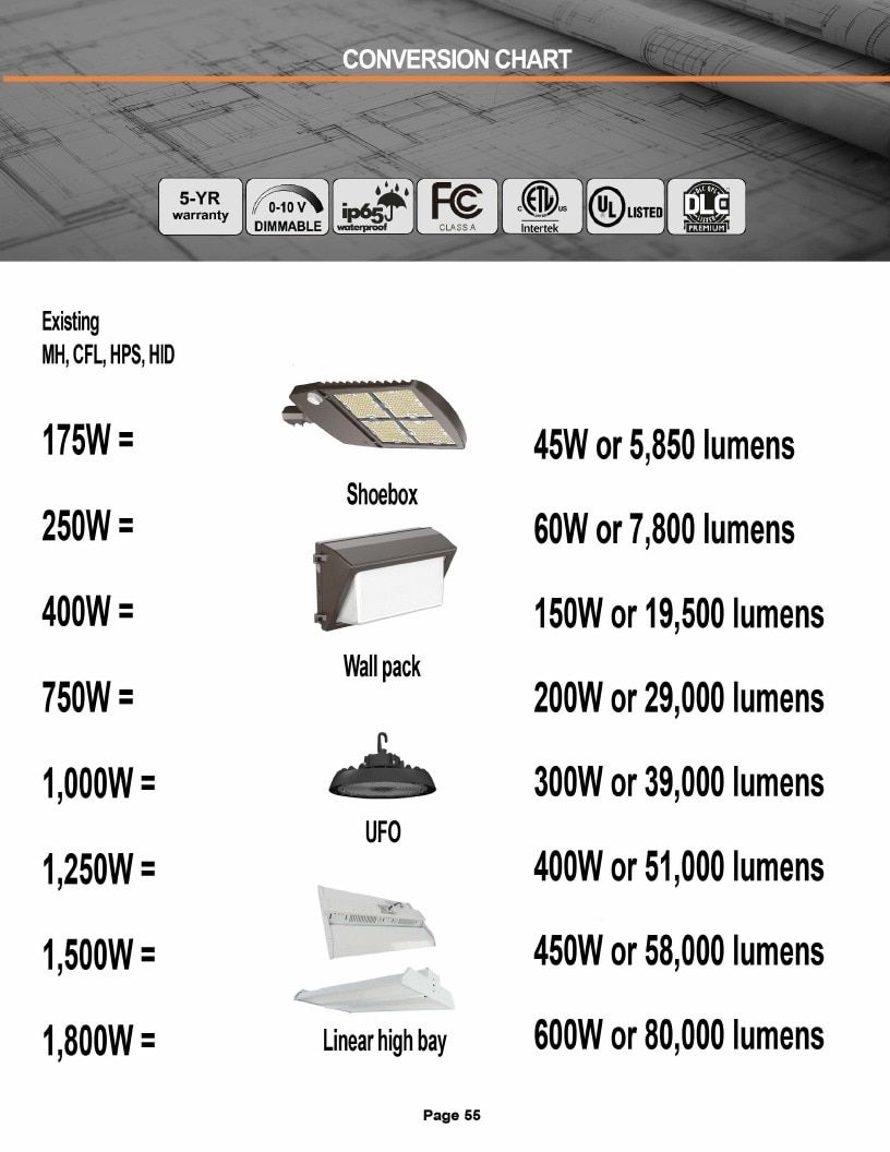 DTEC LED LED Products Catalog Weekly Ad January 1 - December 31, 2026