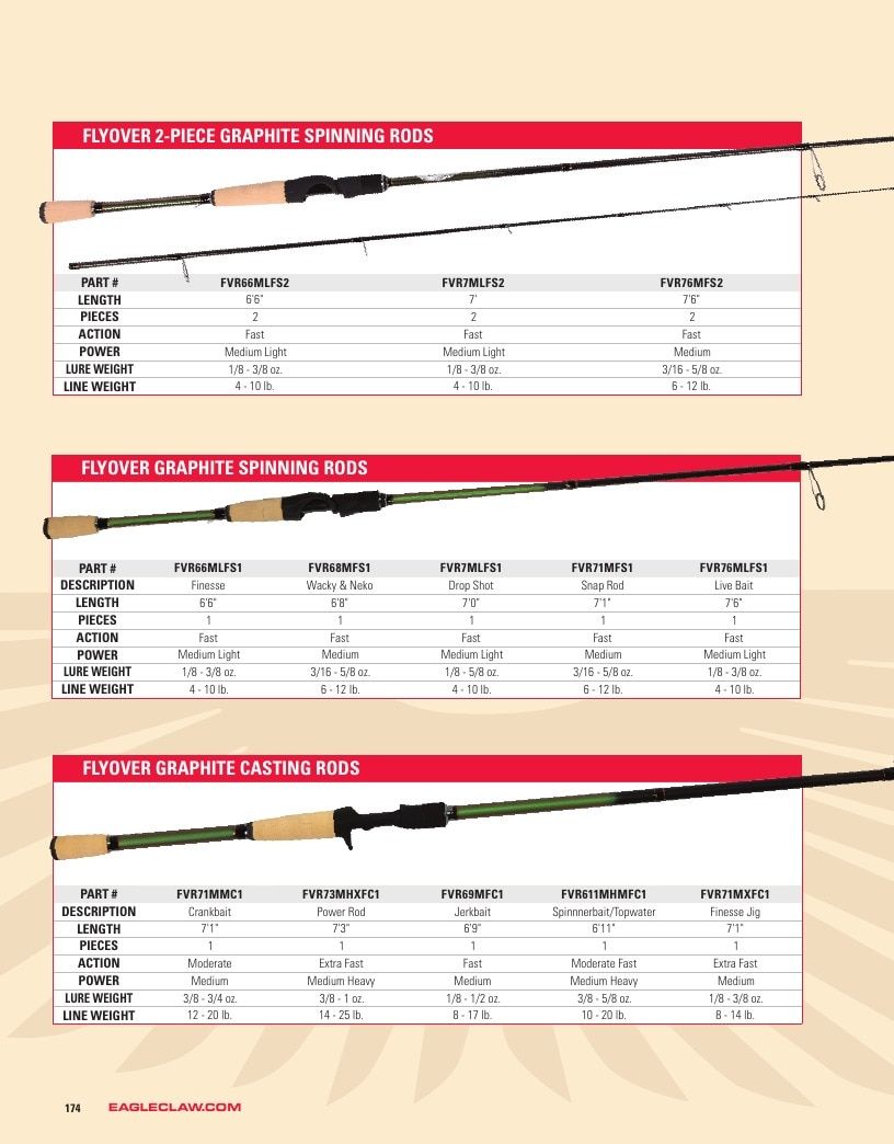 Eagle Claw Fishing Tackle Catalog Weekly Ad August 31, 2026 - December 31, 2028