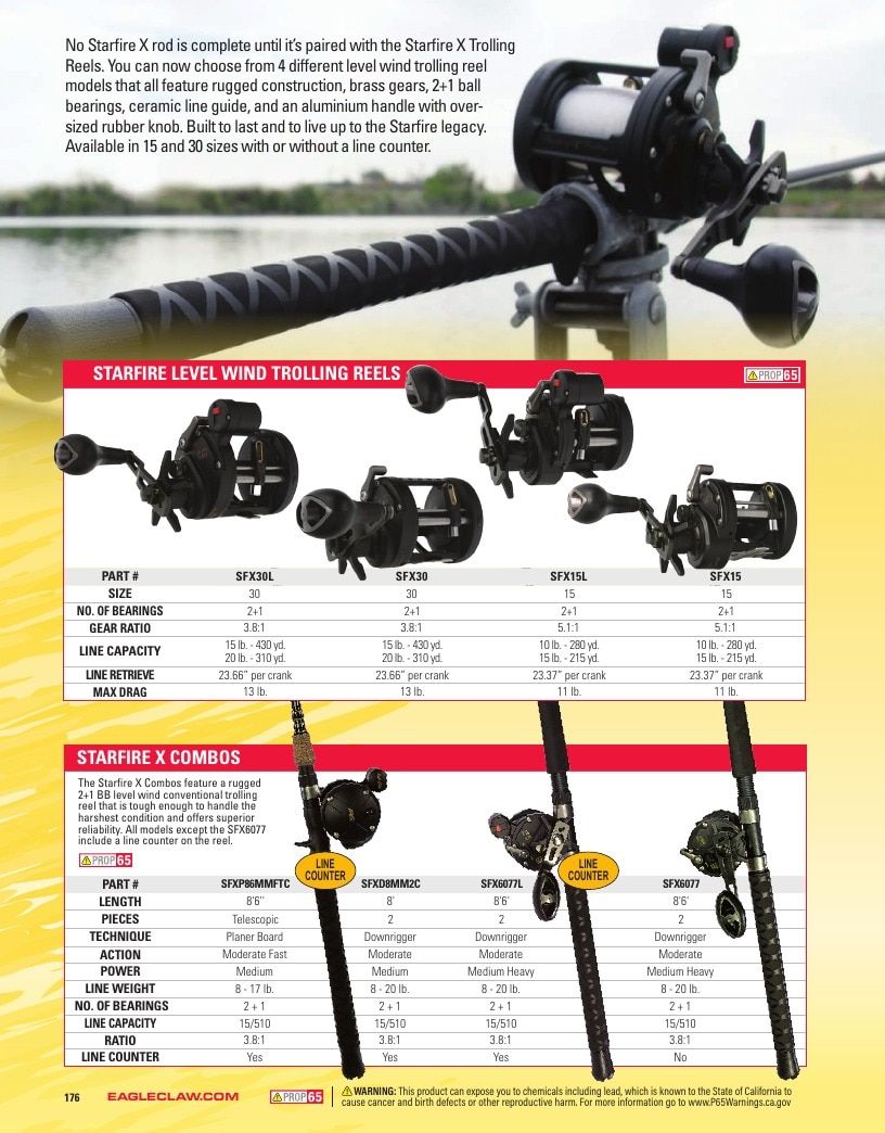 Eagle Claw Fishing Tackle Catalog Weekly Ad August 31, 2026 - December 31, 2028