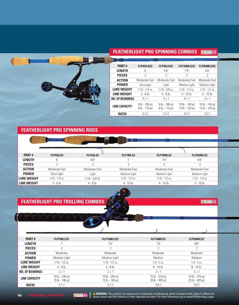 Eagle Claw Fishing Tackle Catalog Weekly Ad August 31, 2026 - December 31, 2028