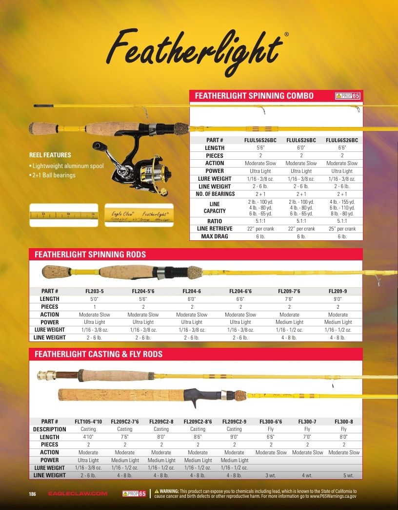 Eagle Claw Fishing Tackle Catalog Weekly Ad August 31, 2026 - December 31, 2028