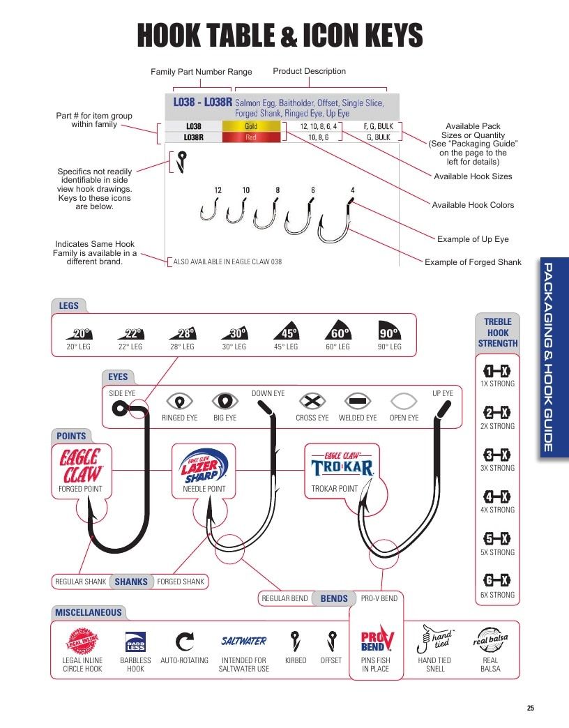 Eagle Claw Fishing Tackle Catalog Weekly Ad August 31, 2026 - December 31, 2028