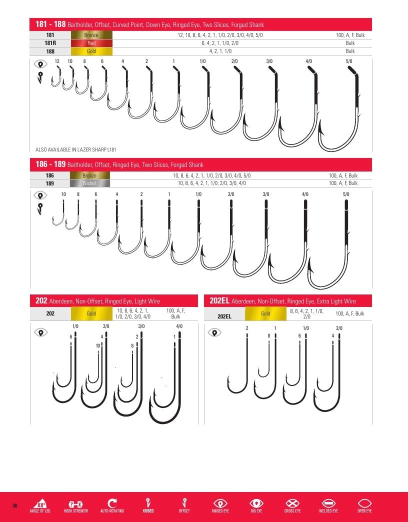 Eagle Claw Fishing Tackle Catalog Weekly Ad August 31, 2026 - December 31, 2028