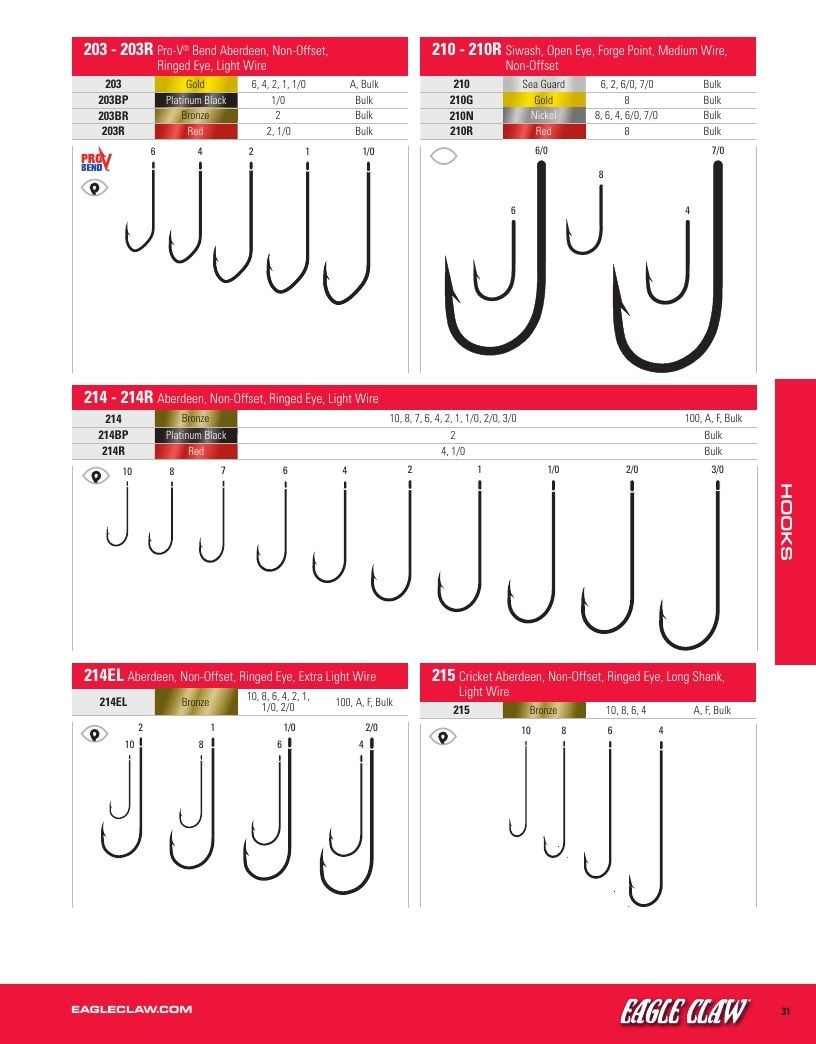 Eagle Claw Fishing Tackle Catalog Weekly Ad August 31, 2026 - December 31, 2028