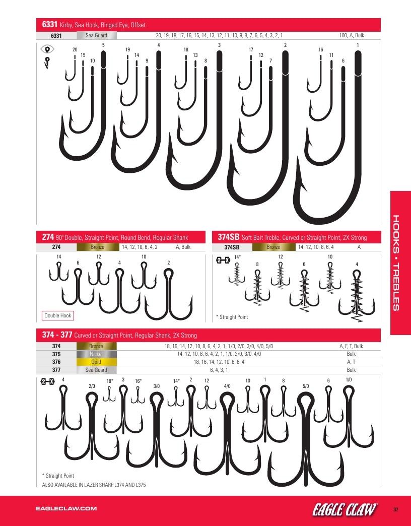 Eagle Claw Fishing Tackle Catalog Weekly Ad August 31, 2026 - December 31, 2028