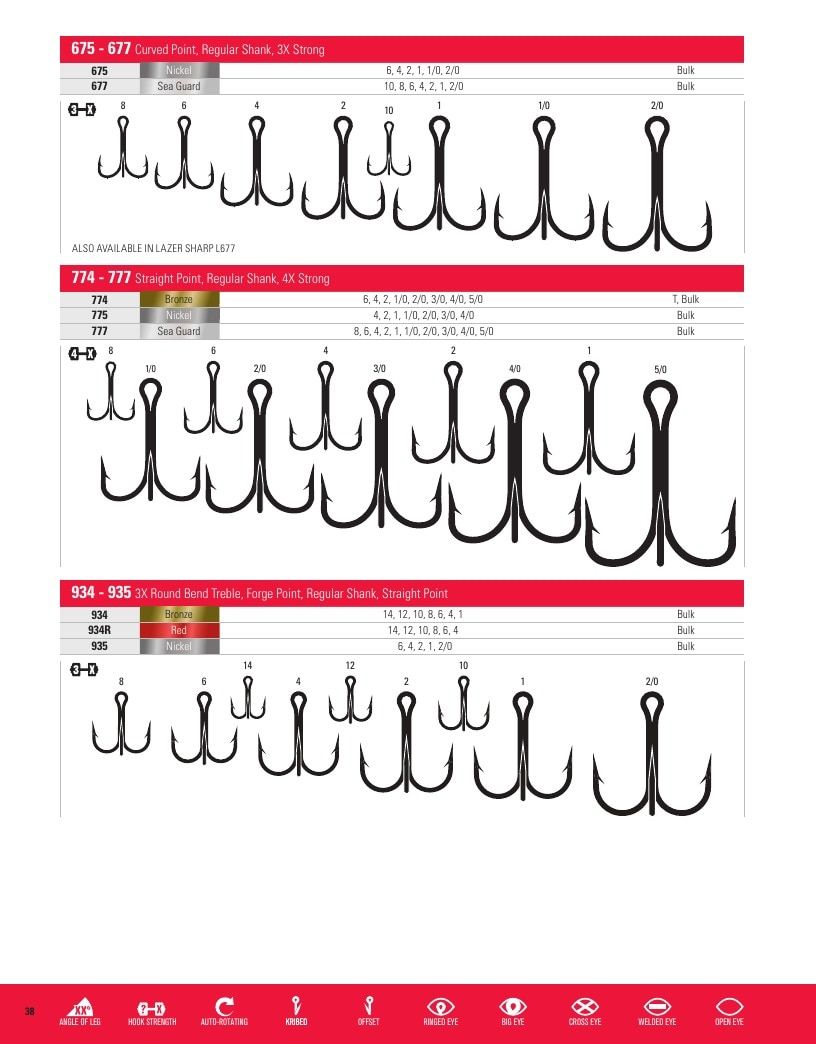 Eagle Claw Fishing Tackle Catalog Weekly Ad August 31, 2026 - December 31, 2028