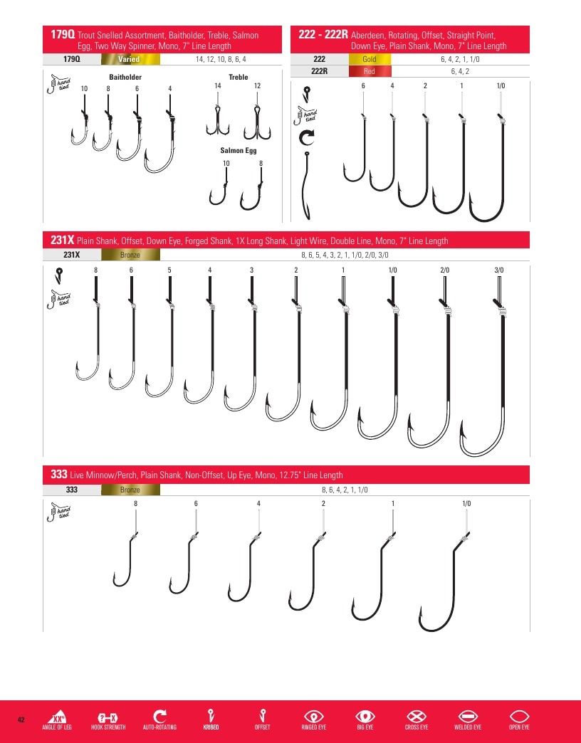 Eagle Claw Fishing Tackle Catalog Weekly Ad August 31, 2026 - December 31, 2028