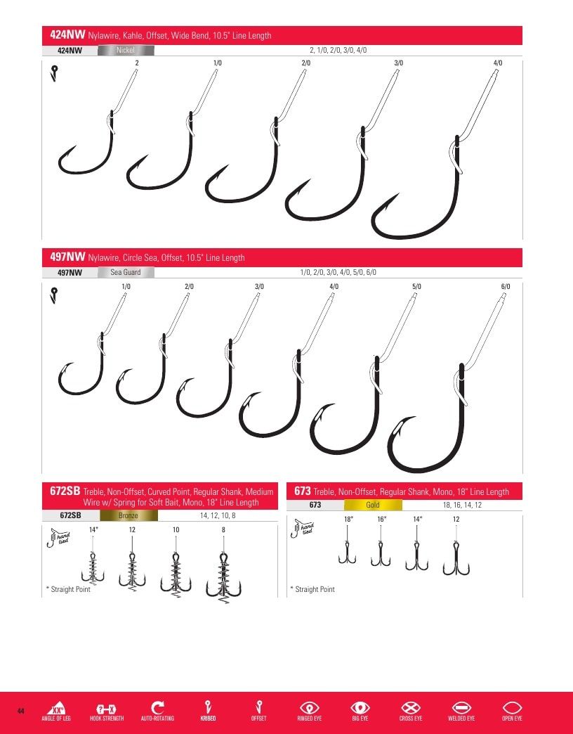 Eagle Claw Fishing Tackle Catalog Weekly Ad August 31, 2026 - December 31, 2028