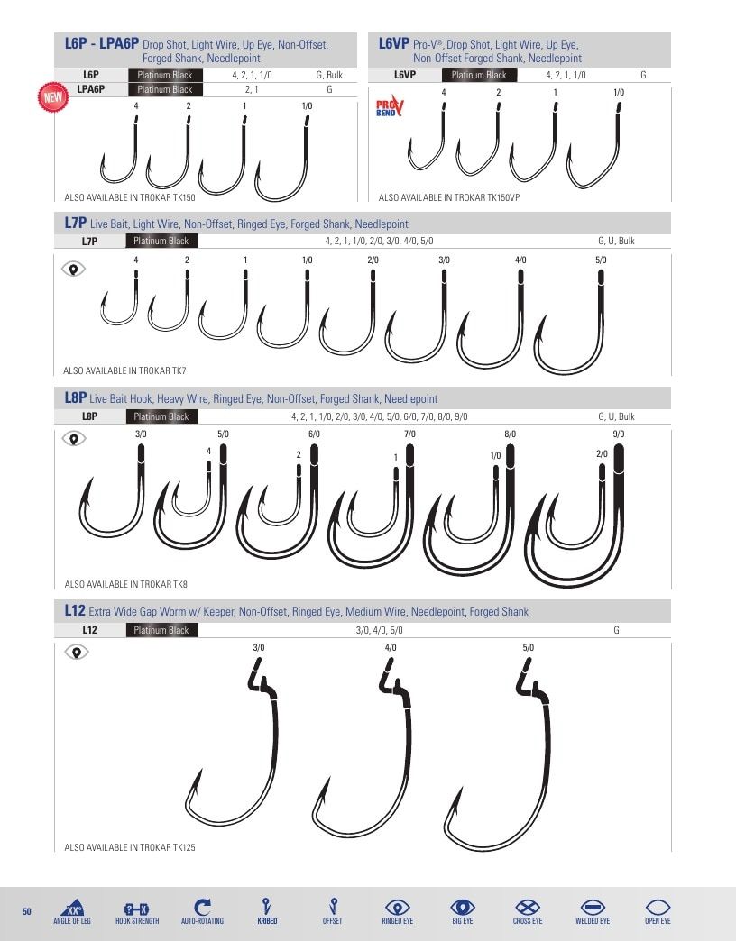 Eagle Claw Fishing Tackle Catalog Weekly Ad August 31, 2026 - December 31, 2028