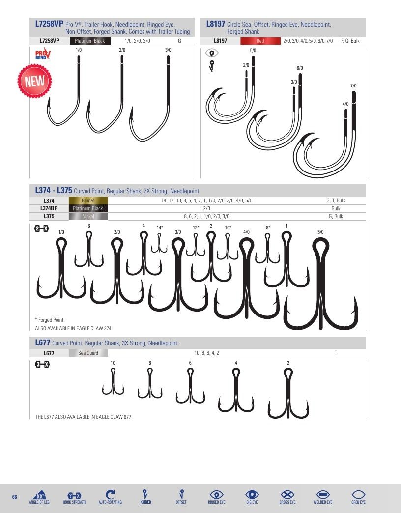 Eagle Claw Fishing Tackle Catalog Weekly Ad August 31, 2026 - December 31, 2028