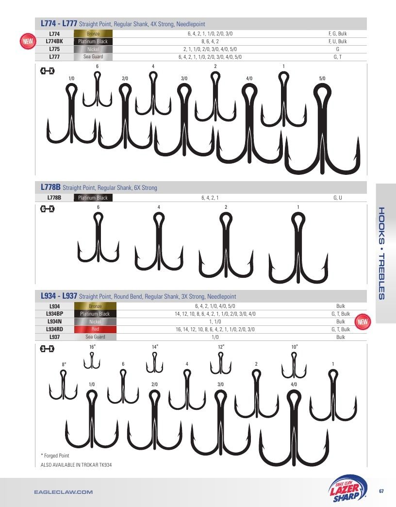 Eagle Claw Fishing Tackle Catalog Weekly Ad August 31, 2026 - December 31, 2028