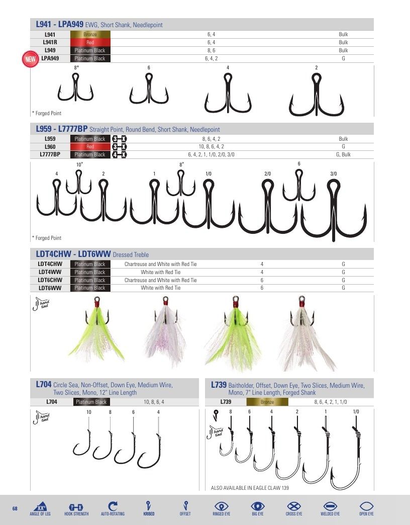 Eagle Claw Fishing Tackle Catalog Weekly Ad August 31, 2026 - December 31, 2028