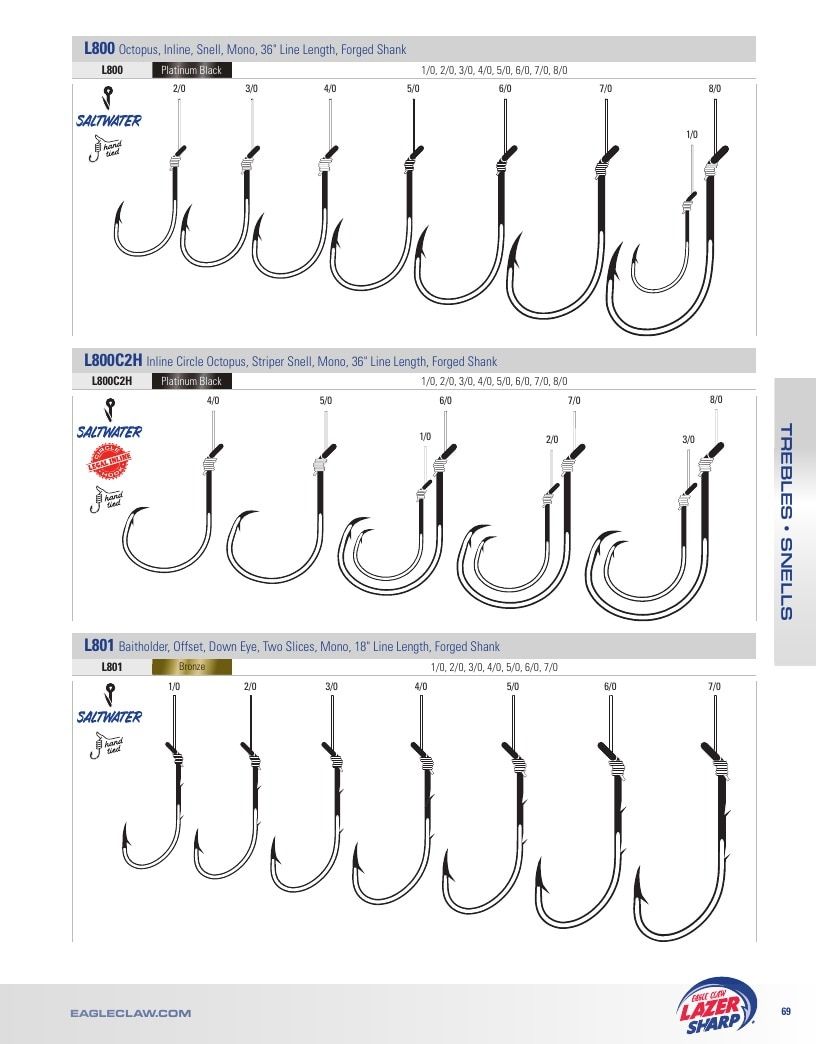 Eagle Claw Fishing Tackle Catalog Weekly Ad August 31, 2026 - December 31, 2028