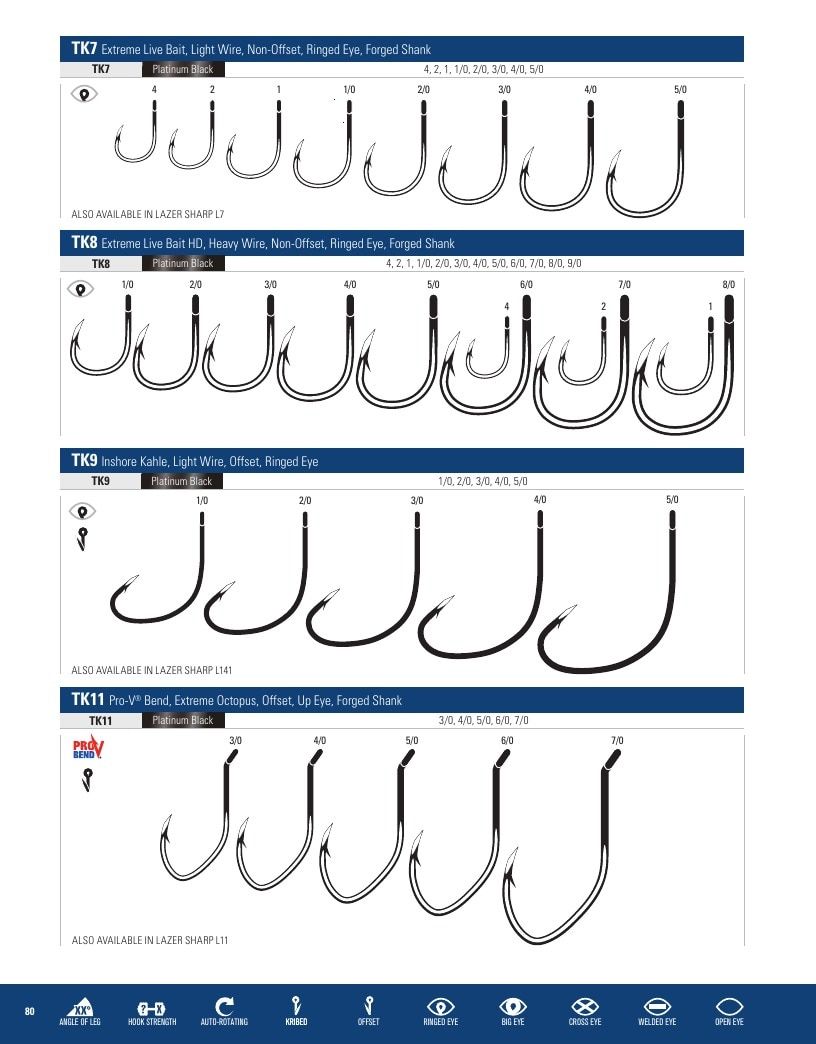Eagle Claw Fishing Tackle Catalog Weekly Ad August 31, 2026 - December 31, 2028